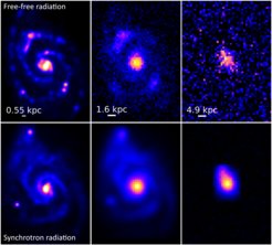 Maps of the template galaxy M 51 seen in radio emission at an observed frequency of 1.4 GHz (wavelength of 21 cm). The top row shows the free-free radio component while the bottom row represents synchrotron radiation. From left to right: template images reconstructed from observations, simulated images at redshift 0.15 (1.9 billion years in the past) and 1.0 (7.8 billion years in the past). The white bars indicate the scales at the simulated distances, given in kiloparsecs (1 kpc = 3260 light-years). The simulations demonstrate that the SKAO will be able to detect the radio emission from this galaxy.