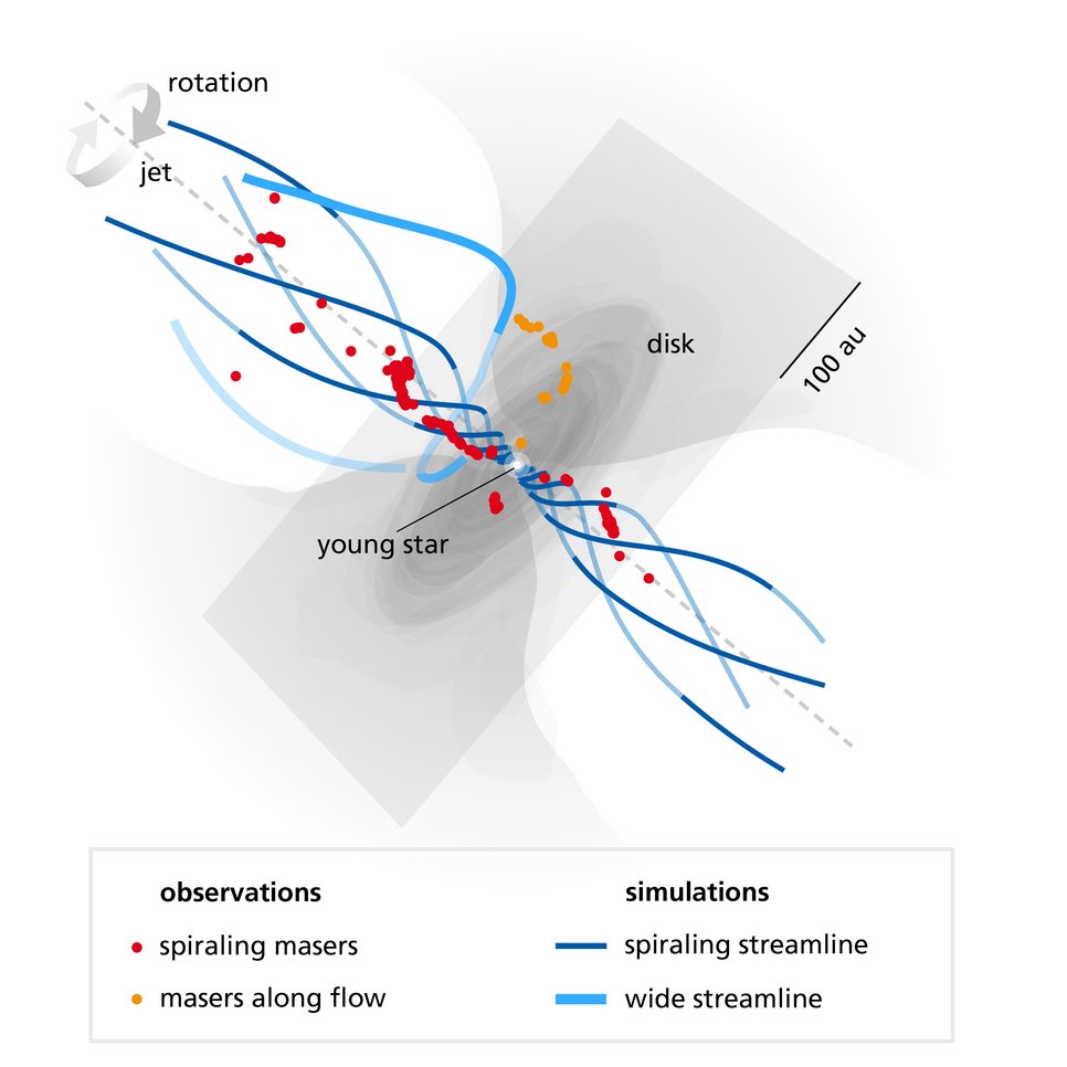 A shaded inclined plane. Red and orange dots above and below. Blue twisted lines protrude above and below the plane.
