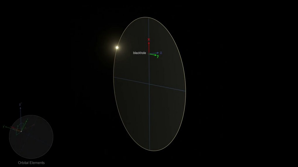 This video zooms into the Milky Way to the position of the stellar black hole “Gaia BH1”, currently the black hole closest to Earth. After arriving at the location, we see the orbit of a Sun-like star around Gaia BH1.