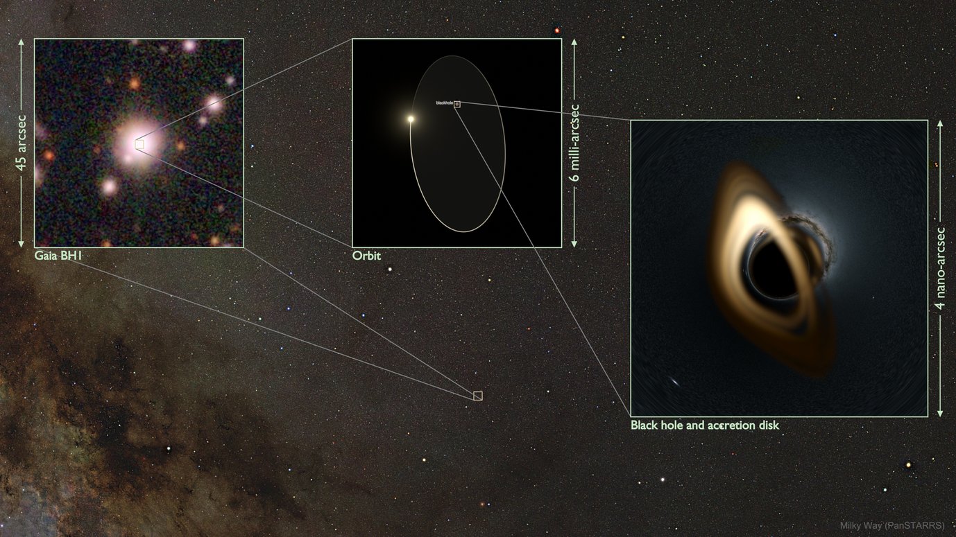 Composition of several individual images. Background: many bright stars and dark clouds; foreground image 1: section with bright star in the centre and other less bright stars around it; foreground image 2: a thin, white ellipse against a black background and a bright dot is on the ellipse; foreground image 3: a dark, almost circular object surrounded by a distorted bright ring.