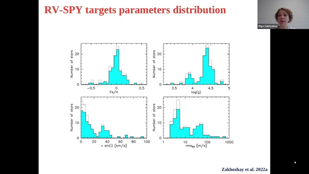 Radial velocity survey for planets around young stars (RV SPY)