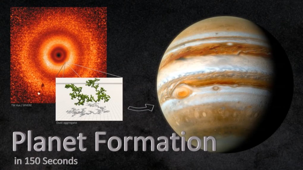 Planet formation