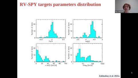 Radial velocity survey for planets around young stars (RV SPY)