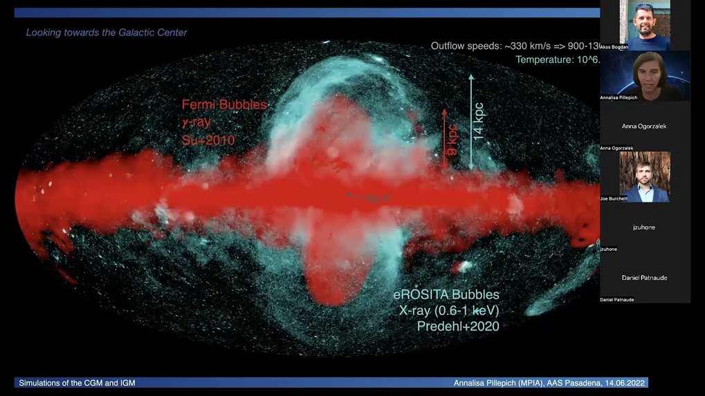 Theory talk at the special session on LEM at the 240th meeting of the AAS, 2022