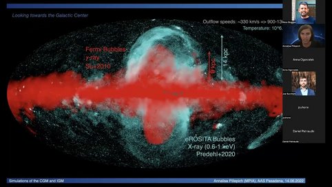 Theory talk at the special session on LEM at the 240th meeting of the AAS, 2022