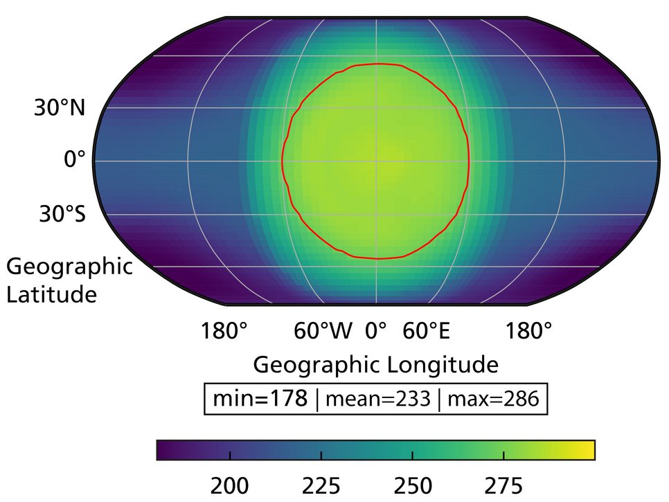 Simulated surface temperature map of Wolf 1069 b, assuming a modern Earth-like atmosphere. The map is centred at point that always faces the central star. The temperatures are given in Kelvin (K). 273.15 K corresponds to 0 °C. Liquid water would be possible on the planet’s surface inside the red line.