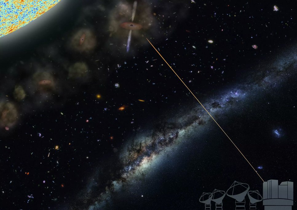The illustration depicts observations of one of the most distant quasars, observed within the epoch of reionization. Scientists at MPIA use the most powerful telescopes on Earth and space to identify and study the earliest galaxies and supermassive black holes formed in the early Universe.
