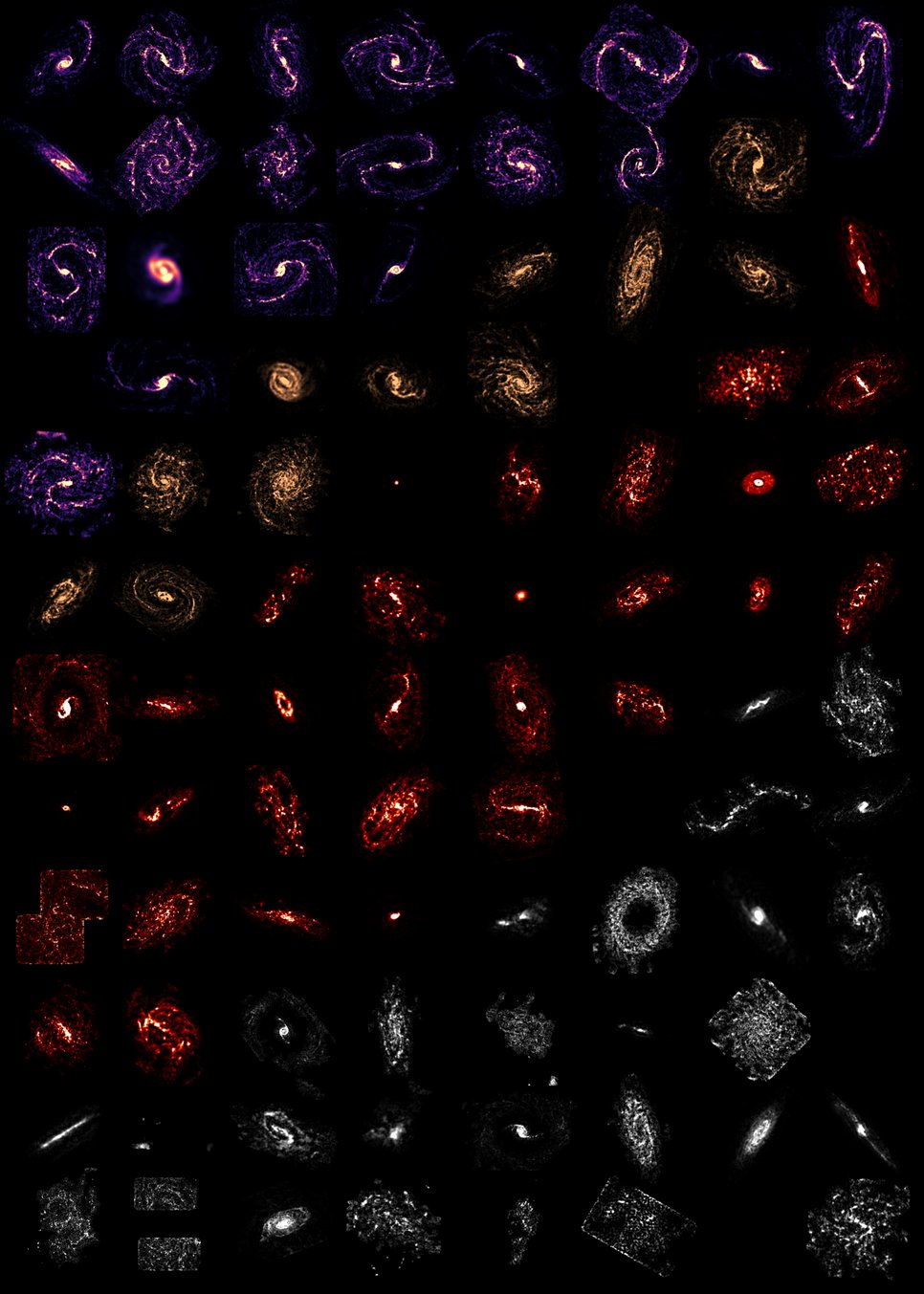Distribution of the cold molecular gas in 90 nearby galaxies as observed by PHANGS-ALMA colour-coded by their gas morphology (purple: grand-design spirals, orange: multi-arm spirals, red: flocculent , white: not classifiable).  