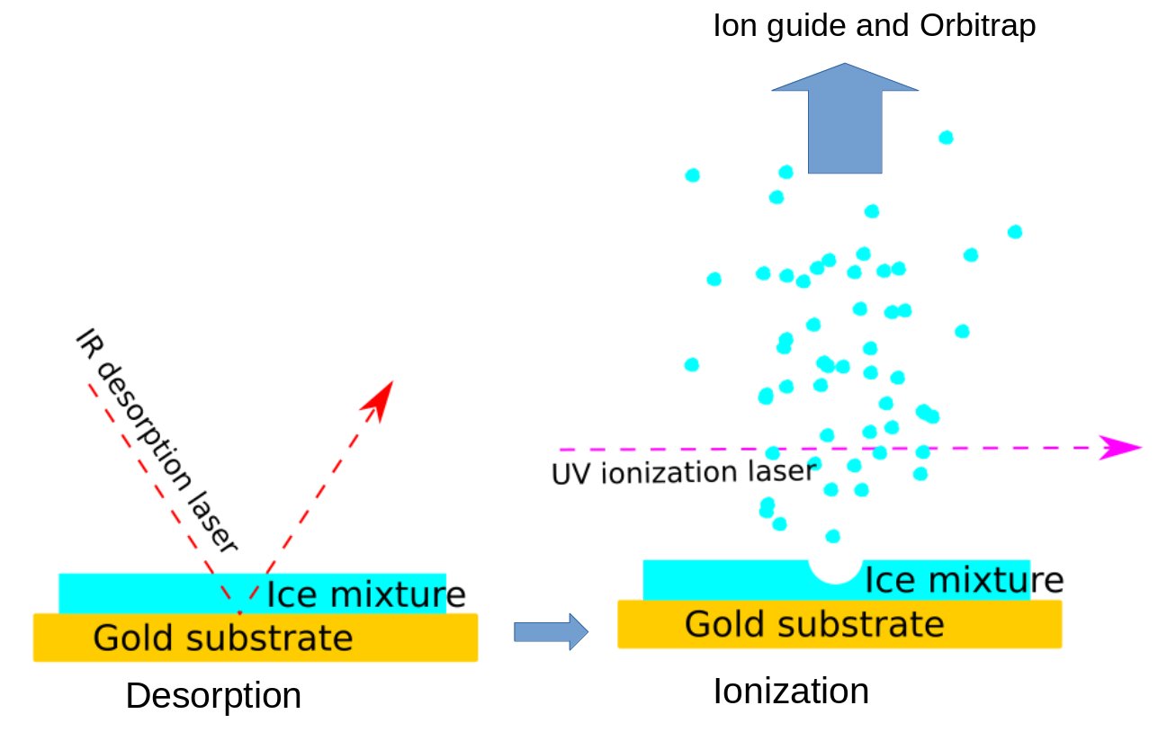 Cartoon of the laser desorption ionization process.