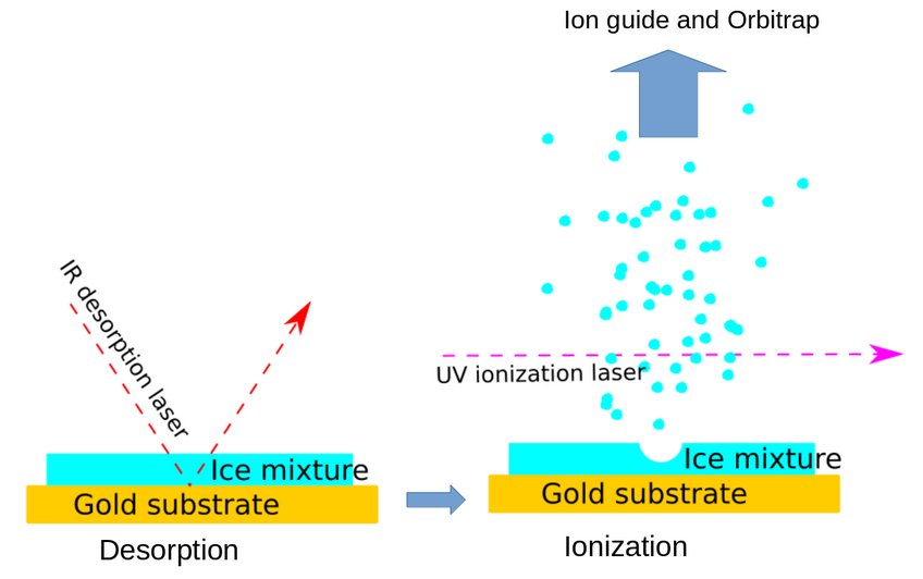 Cartoon of the laser desorption ionization process.  Cartoon of the laser desorption ionization process.