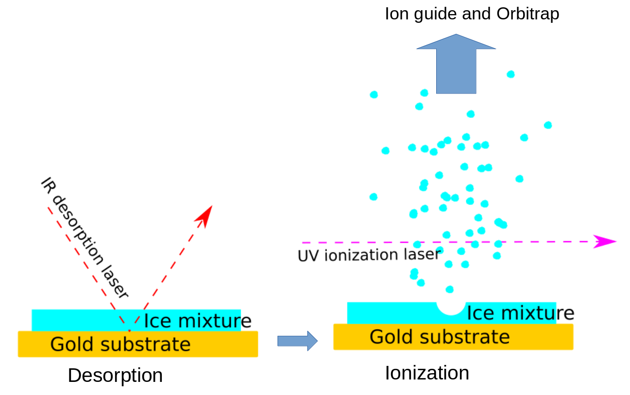 Cartoon of the laser desorption ionization process. Cartoon of the laser desorption ionization process.