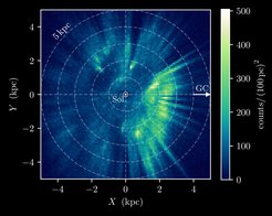 Young stars across the galaxy