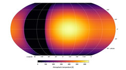 Heat map of the exoplanet GJ 1214 b obtained by analysing the infrared radiation collected by the MIRI spectrograph on the JWST. Like a world map, it shows a projection of the entire surface. The planet always faces the star on the same side. Thus, the star is vertically above the point corresponding to zero longitude and latitude. The temperature is given in Kelvin (0 degrees Celsius = 273.15 Kelvin). It results from the assumption that the measured radiation originates from a completely black body without atmosphere. The actual temperature is modified from the additional atmospheric influence. The black sector -120 degrees longitude indicates a range of low temperature in which the data are too unreliable for a meaningful temperature to be assigned to them.