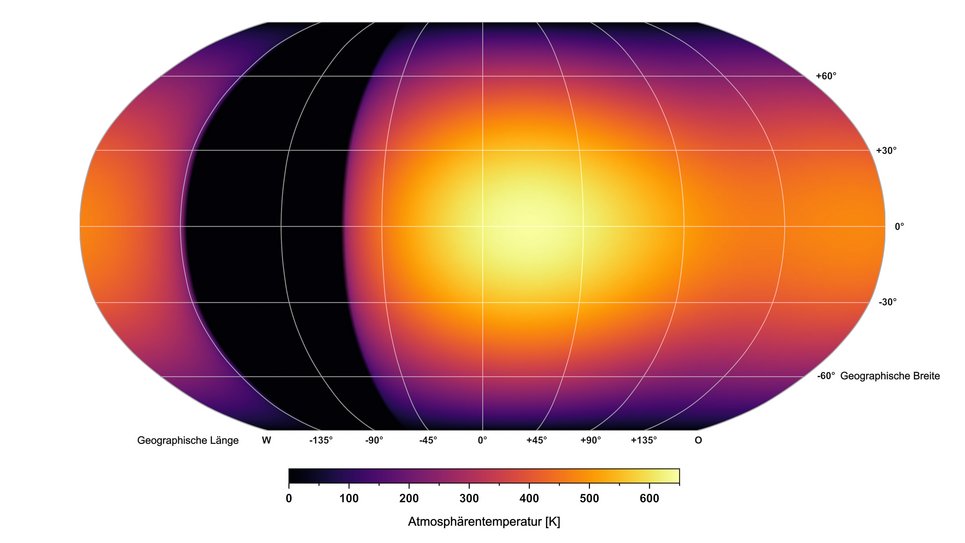 Temperaturkarte des Exoplaneten GJ 1214 b, die durch die gemessene Infrarotstrahlung gewonnen wurde. Wie eine Weltkarte zeigt sie eine Projektion der gesamten Oberfläche. Der Planet weist dem Stern immer dieselbe Seite zu. Somit steht der Stern senkrecht über dem Punkt, der den Längen- und Breitengraden Null entspricht. Als Temperatur ist die sogenannte Strahlungstemperatur in Kelvin (0 Grad Celsius = 273,15 Kelvin) angegeben. Diese ergibt sich aus der Annahme, dass die gemessene Strahlung von einem völlig schwarzen Körper ohne Atmosphäre stammt. Die tatsächliche Temperatur leitet sich aus dem zusätzlichen Einfluss der Atmosphäre ab. Der schwarze Sektor bei einem Längengrad von -120 zeigt einen Bereich niedriger Temperatur an, in dem die Daten zu unsicher sind, als dass ihnen eine sinnvolle Temperatur zugeordnet werden könnte.