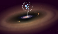 Artistic concept of the PDS 70 disk. JWST observations detected water in the inner disk, where normally terrestrial planets form. Two gas giant planets carved a wide gap in the disk made of gas and dust during their growth.