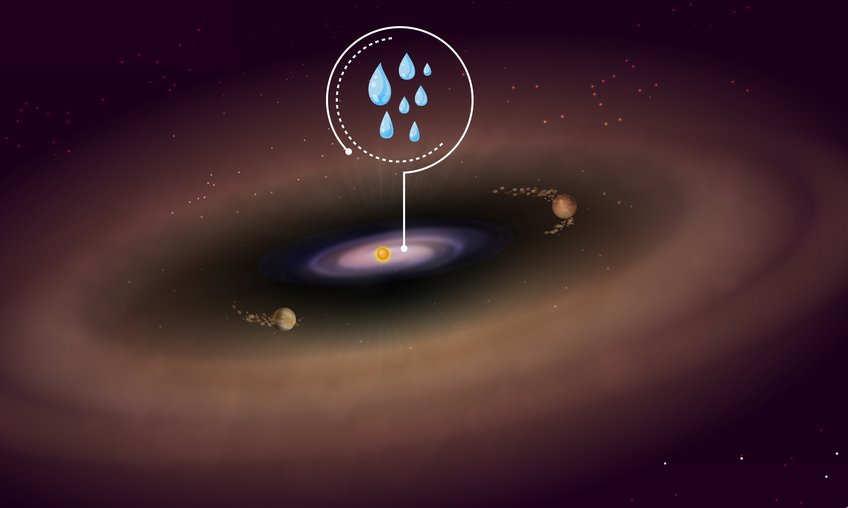 Artistic concept of the PDS 70 disk. JWST observations detected water in the inner disk, where normally terrestrial planets form. Two gas giant planets carved a wide gap in the disk made of gas and dust during their growth. Artistic concept of the PDS 70 disk. JWST observations detected water in the inner disk, where normally terrestrial planets form. Two gas giant planets carved a wide gap in the disk made of gas and dust during their growth.