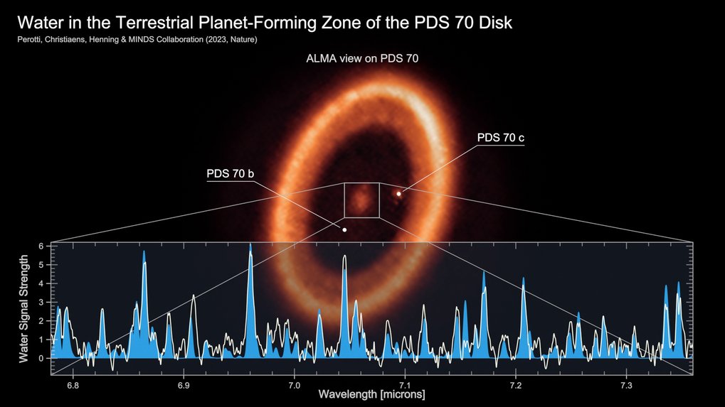 Wasser in der Zone der PDS 70-Scheibe, in der sich terrestrische Planeten bilden