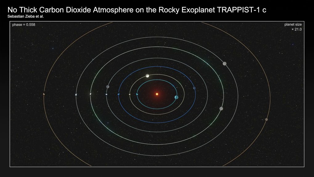 TRAPPIST-1 c beobachtet mit dem JWST