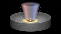 Artist's impression of the geometry of the accretion disk around the young star and the outflowing rotating disk wind. Regions of the disk wind that are moving toward us appear blue-shifted and are hence colored in blue in the image; regions moving away from us are red-shifted (colored in red).