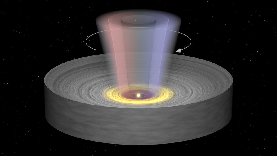 Artist's impression of the geometry of the accretion disk around the young star and the outflowing rotating disk wind. Regions of the disk wind that are moving toward us appear blue-shifted and are hence colored in blue in the image; regions moving away from us are red-shifted (colored in red).