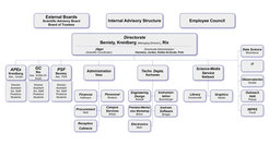 Max Planck Institute for Astronomy – Organization Chart