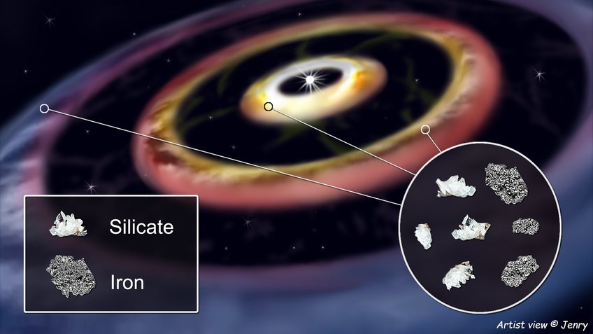 Eine künstlerische Darstellung der dreiringigen Struktur in der planetenbildenden Scheibe um HD 144432. Durch Beobachtungen mit dem Very Large Telescope Interferometer (VLTI) der Europäischen Südsternwarte (ESO) wurden verschiedene Silikatverbindungen und möglicherweise Eisen gefunden, Substanzen, die auch in großen Mengen in den Gesteinsplaneten des Sonnensystems vorkommen. Eine künstlerische Darstellung der dreiringigen Struktur in der planetenbildenden Scheibe um HD 144432. Durch Beobachtungen mit dem Very Large Telescope Interferometer (VLTI) der Europäischen Südsternwarte (ESO) wurden verschiedene Silikatverbindungen und möglicherweise Eisen gefunden, Substanzen, die auch in großen Mengen in den Gesteinsplaneten des Sonnensystems vorkommen.