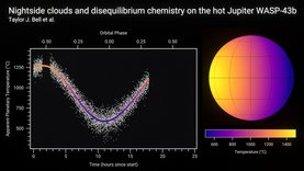Temperaturkarte und Phasenkurve des Exoplaneten WASP-43b