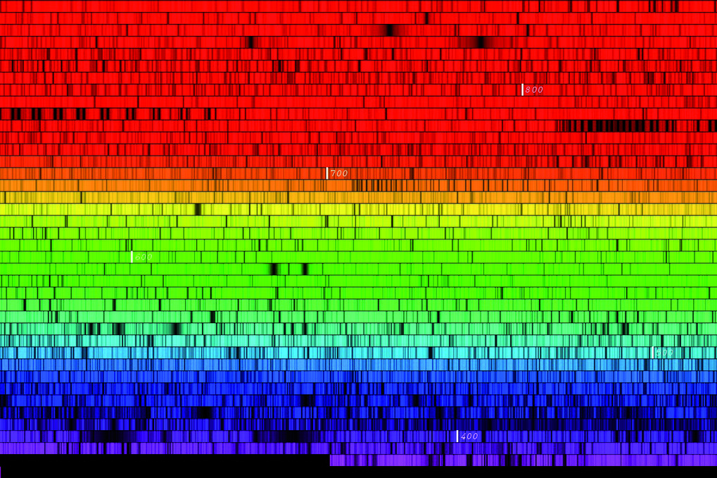 Astrophysical Spectroscopy and Stellar Populations