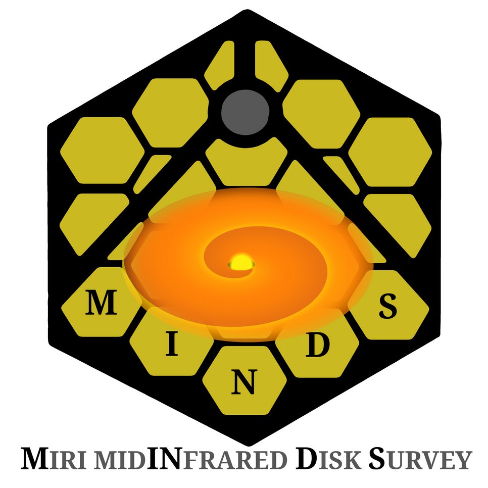 Logo of the MIND project.