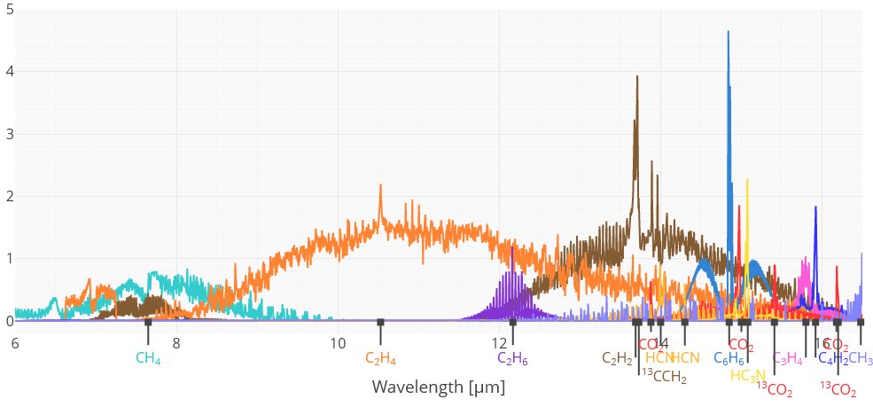 Interactive spectrum