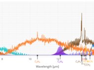 Interactive spectrum