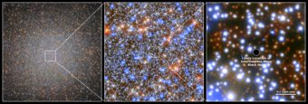From left to right: The globular star cluster Omega Centauri as a whole, a zoomed-in version of the central area, and the region in the very center with the location of the mid-size black hole that was identified in the present study marked. Zoom in on the center of Omega Centauri