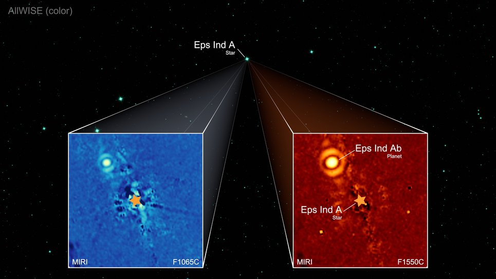 Das Bild fasst die Beobachtungen mit JWST/MIRI zusammen, die zur Neubestimmung von Eps Ind Ab führten. Die Einblendungen zeigen Ausschnitte der MIRI-Bilder, die im mittleren Infrarotbereich bei 10,65 (links) und 15,55 Mikrometern (rechts) aufgenommen wurden und den Bereich um den Stern Eps Ind A zeigen, dessen Position durch Sternsymbole gekennzeichnet ist. Ein Koronograf blockiert das Licht des Sterns, das beide Bilder überstrahlen würde. Stattdessen wird oben links ein neues Objekt sichtbar. Diese Quelle ist der Exoplanet Eps Ind Ab. Der Hintergrund wurde aus der AllWISE-Himmelsdurchmusterung gewonnen.