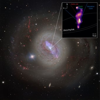 An optical image of the spiral galaxy NGC 1068 (Messier 77) overlaid with an insert with the image obtained by the Large Binocular Telescope Interferometer (LBTI) at thermal infrared wavelengths (8.7 micrometres). The false-colour image depicts the brightness variation of mostly warm dust surrounding the supermassive black hole in the centre of that galaxy. By comparing the image with previous observations at various wavelengths, the researchers identified the hot and bright disk of gas and dust and the collimated gas jet as their heat sources. The components identified in the image confirm the unified model of active galactic nuclei. This is an image of the spiral galaxy Messier 77 (M77), as described in the previous image. Additionally, the image includes an inset showing a scientific representation of the galaxy’s core. This inset uses a false-colour representation to display the brightness distribution at thermal-infrared wavelengths. It highlights several key structures: a radio jet (marked in red), a shock bubble (green), an ionization cone (blue), and an obscuring disk (grey). The inset's scale indicates a size of 10 parsecs (pc), equivalent to approximately 32.6 light-years. These structures showcase the energetic processes occurring in the galaxy's nucleus.