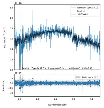 © Petrus et al./ESO