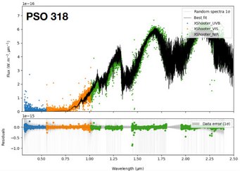 Credit: Petrus et al./ESO
