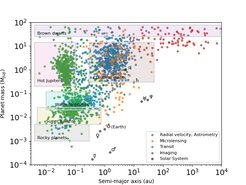 © Chauvin et al.