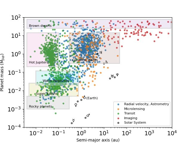 © Chauvin et al.