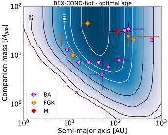 Credit: Vigan et al./SPHERE-SHINE/ESO