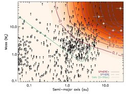 Credit: Boccaletti et al.