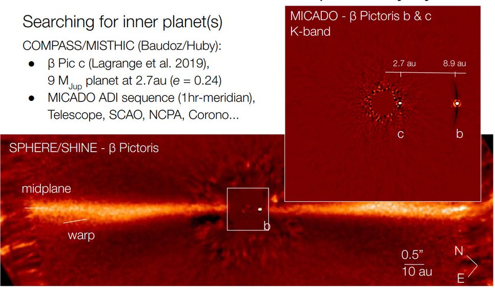 Credit: Baudoz, Huby/MICADO &Boccaletti et al/SPHERE