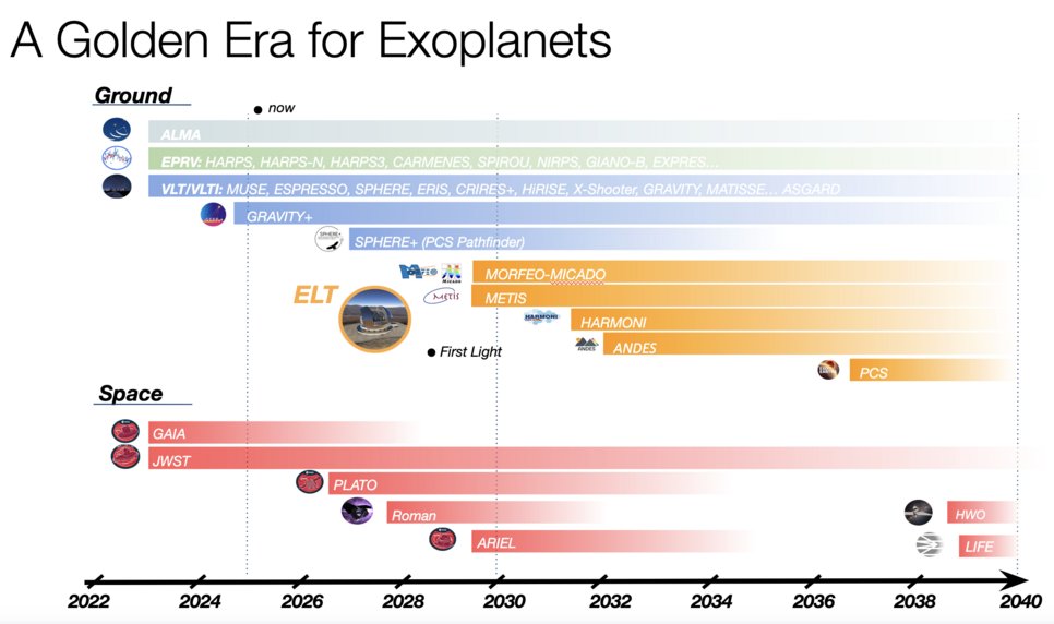 © Chauvin et al.