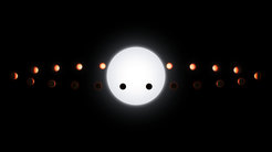 Graphic showing the orbital phases of an exoplanet orbiting its bright central star. The planet is depicted in multiple positions along its orbit, appearing illuminated or darkened depending on the viewing angle. The star is shown in the centre with the planet transiting in front of it several times. This visual illustrates how changes in brightness over time reveal characteristics of the exoplanet.
