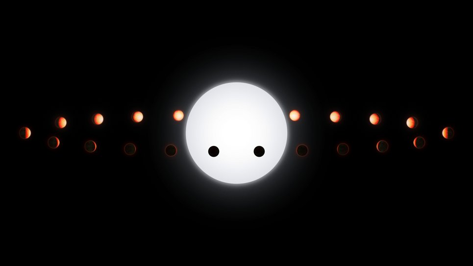 Graphic showing the orbital phases of an exoplanet orbiting its bright central star. The planet is depicted in multiple positions along its orbit, appearing illuminated or darkened depending on the viewing angle. The star is shown in the centre with the planet transiting in front of it several times. This visual illustrates how changes in brightness over time reveal characteristics of the exoplanet.