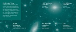 Image from the Euclid space telescope showing stars in the Milky Way and distant galaxies, with light-year distances marked.