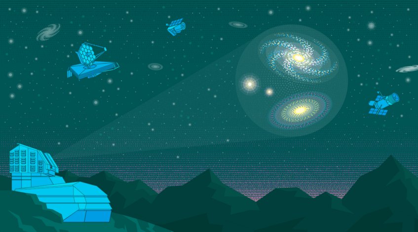 Vielfältige Teleskope: Das Vera C. Rubin Observatorium in den Bergen Chiles erfasst auf einen Blick eine Vielzahl ferner Galaxien. Auch das Weltraumobservatorium Euclid (mitte oben) wurde gebaut, um große Teile des Himmels abzuscannen. Im Gegensatz dazu legen die Weltraumteleskope Hubble (rechts) und James Webb (links) ihren Fokus vor allem auf einzelne Objekte, etwa ferne Galaxien und ihren Aufbau. Verschiedene Teleskope beobachten Galaxien im Sternenhimmel über einer Gebirgslandschaft.