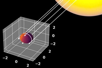 Schematische Darstellung einer Modellberechnung, bei der Sternenlicht (von oben rechts) durch die Atmosphäre des Exoplaneten (unten links) filtert und dabei molekulare Absorptionslinien hinterlässt, die die 3D-Struktur des Planeten nachzeichnen. Molliere_model