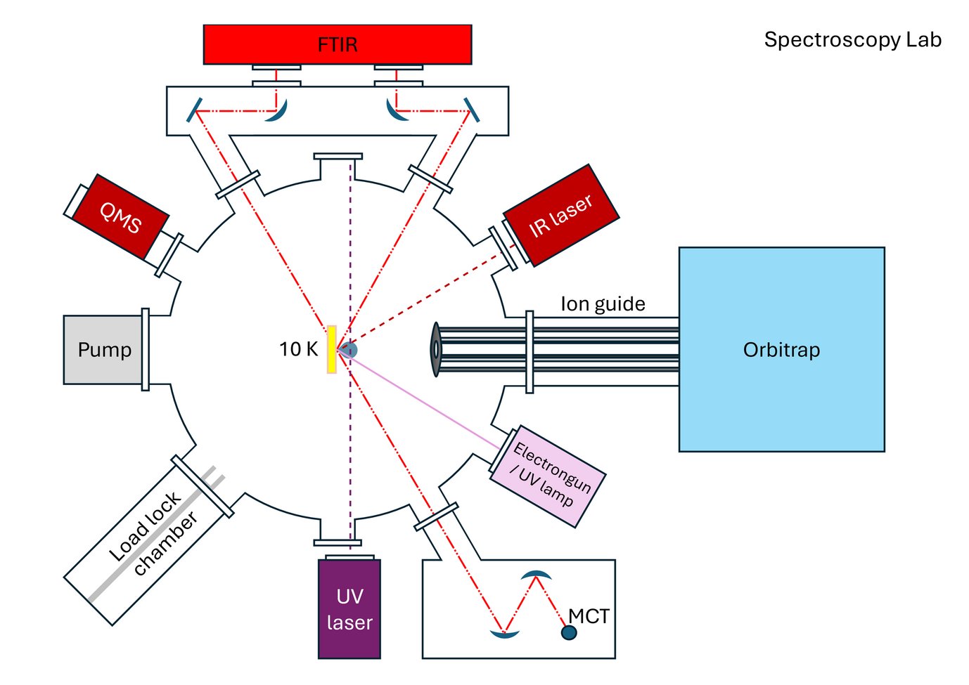 Line Spectra Lab Setup The Setup