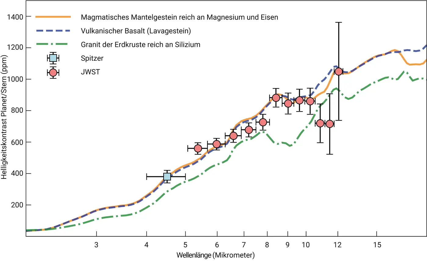 Spektrum Exoplanet