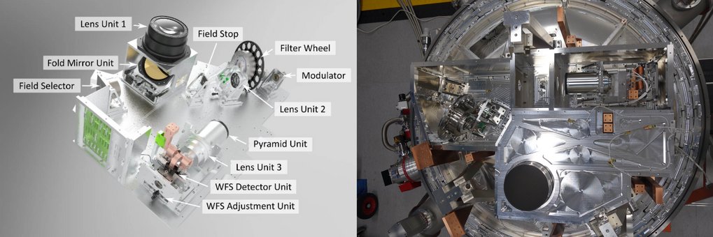 Left: Final design of the SCAO-Module. The SCAO wavefront sensor is of the pyramid type. A first pupil image is formed on the Field Selector by lens unit 1 and a second pupil image on the Modulator by lens unit 2. Both mirrors allow to control the position the field on the pyramid. Only a small field is propagated downstream of the Field Selector. A filter wheel allows to adjust the pass bands and gray filters in case of very bright reference targets. The re-imaging lens group 3 produces the four images of M4 on the Saphira detector as seen through the pyramid.Right:&nbsp;SCAO Module integrated into the test cryostat inside MPIA's integration hall.